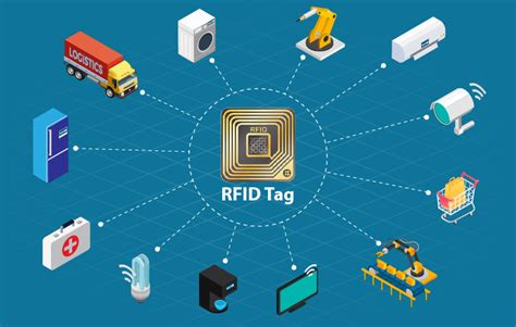 rfid iot